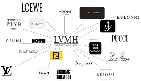 louis vuitton principles|LVMH: What to Know About the Luxury Conglomerate .